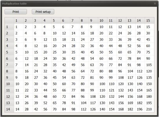 Multiplication Chart To 26